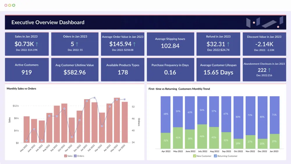 Zoho Business Analytics