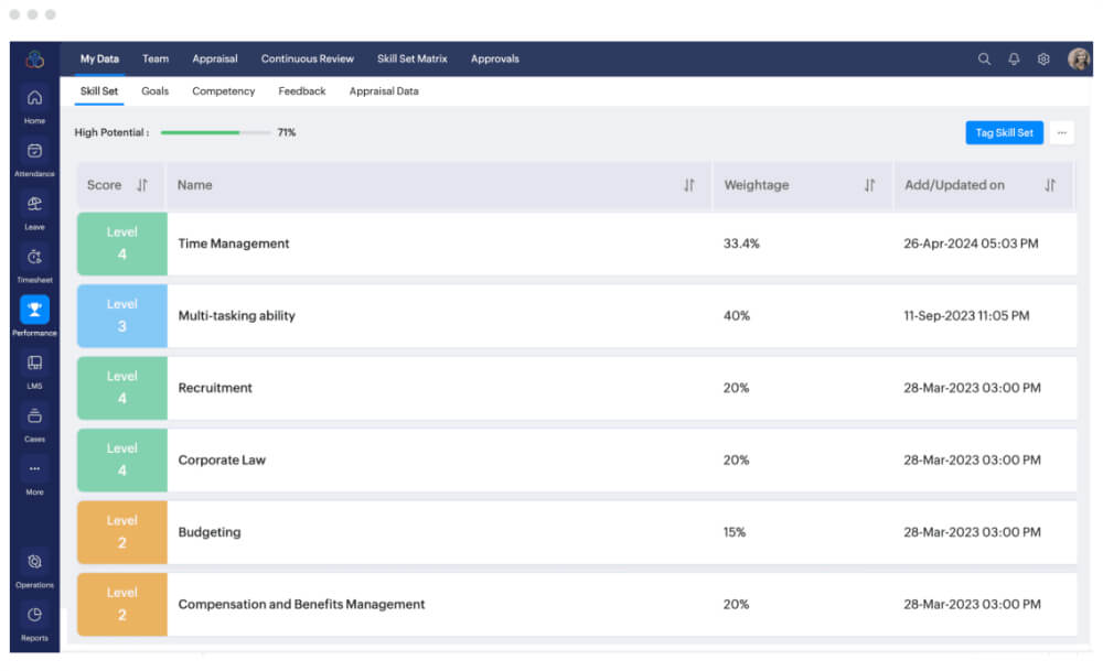 Visual comparing Zoho People and Zoho Recruit features.