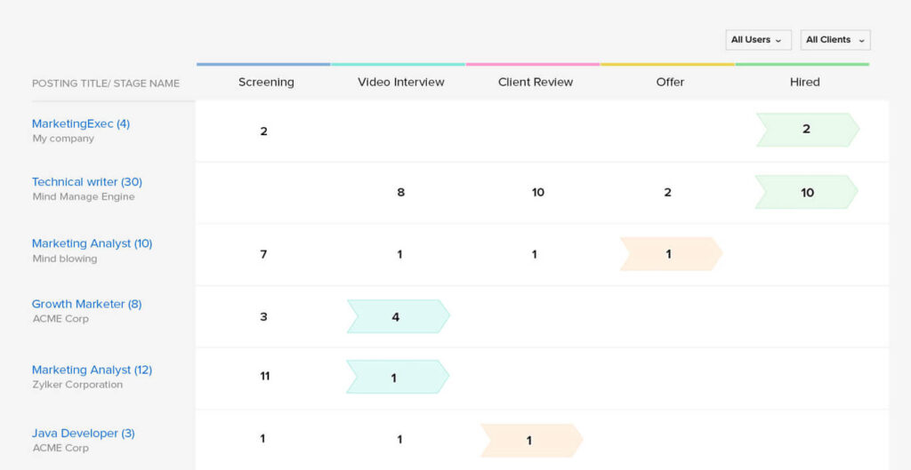 Breezy HR vs. Zoho Recruit: Which is Right for You?